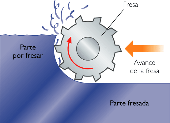 Alüminyum İşlerken Frezeleme Yönü ne demektir?